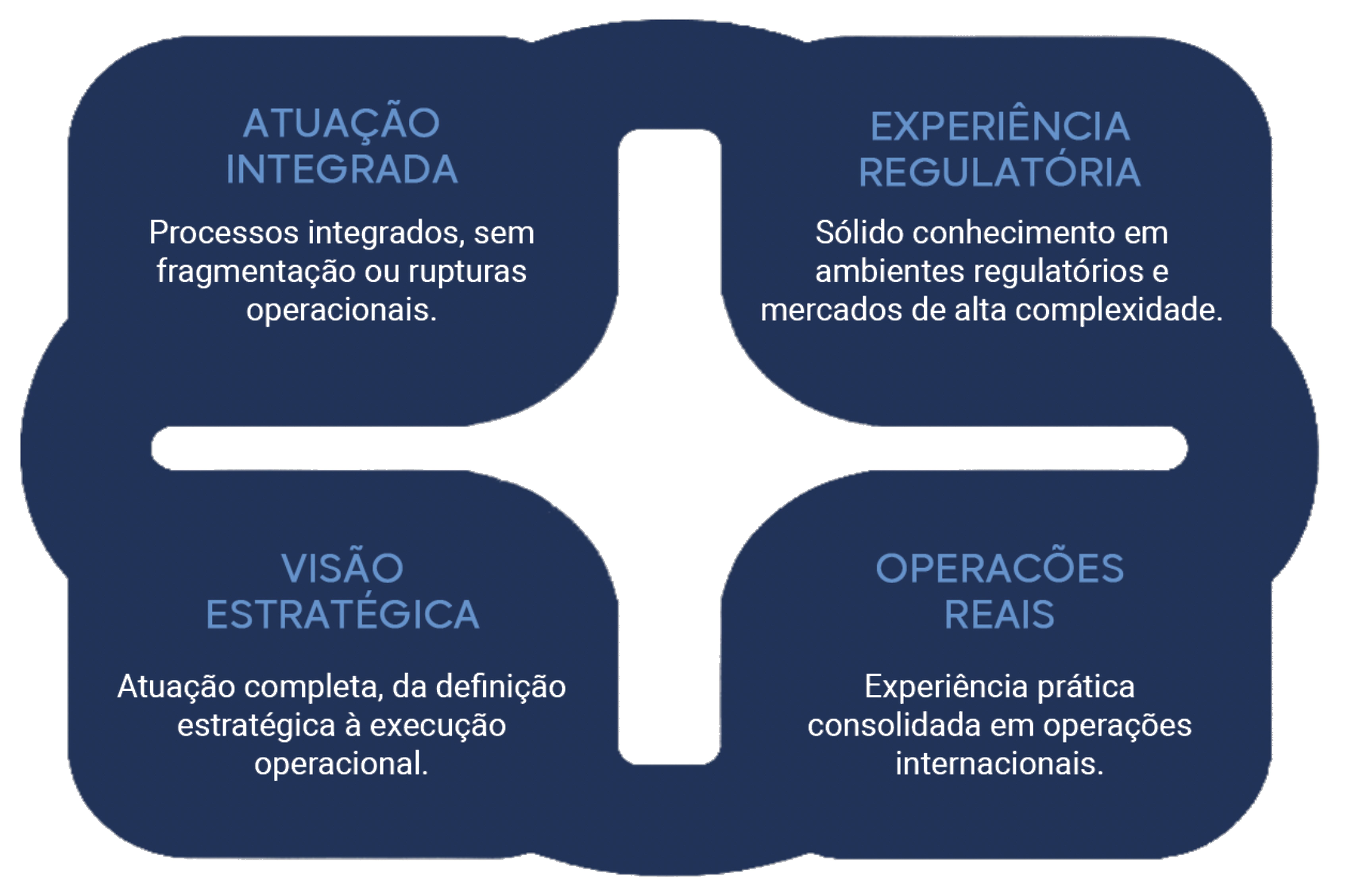 Por que escolher a Full Brands